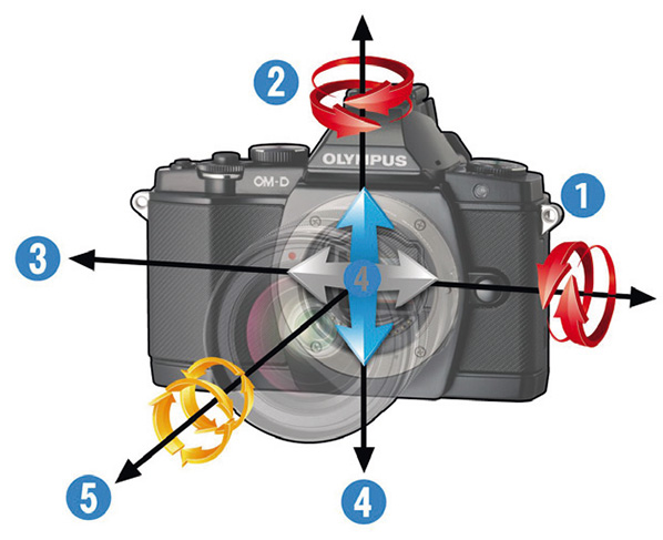 Olympus 5-axis