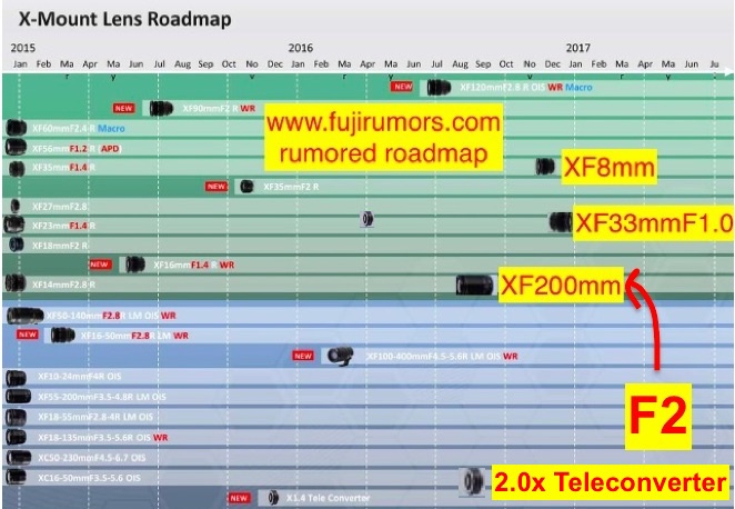 Gerucht: nieuwe Fujifilm XF objectieven in aantocht
