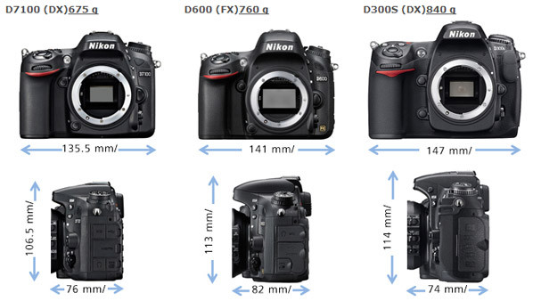 Afmetingen Nikon D7100