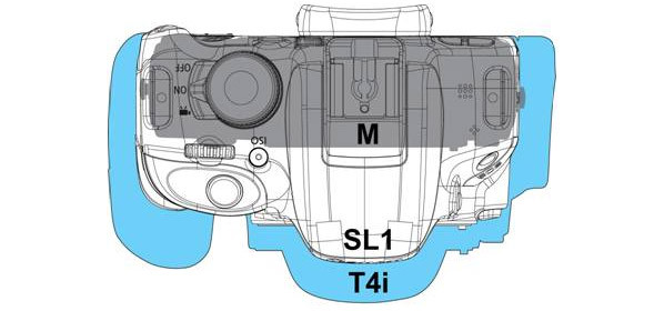 Canon EOS formaten