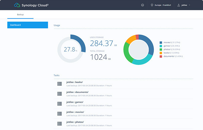 synology veilige opslag voor fotografen