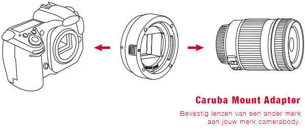 Caruba Mount Adapter