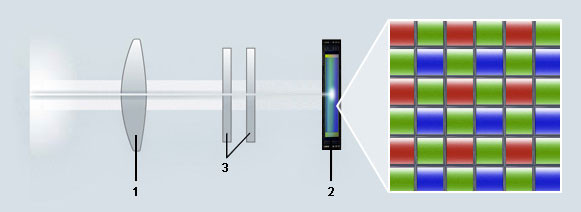 Conventionele sensor