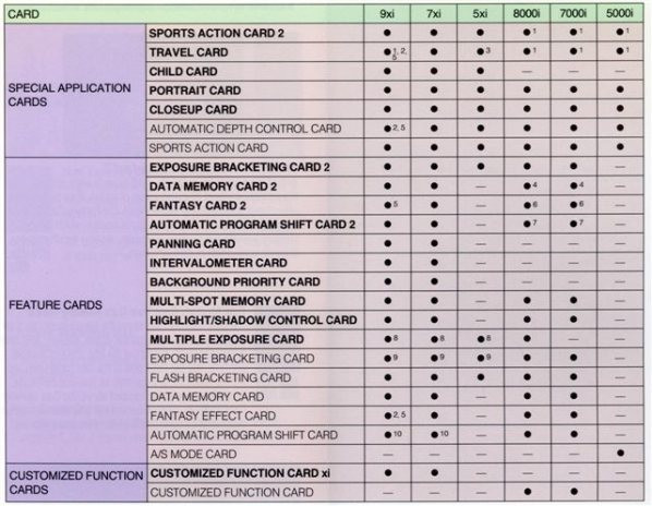 Minolta Creative Expansion Cards