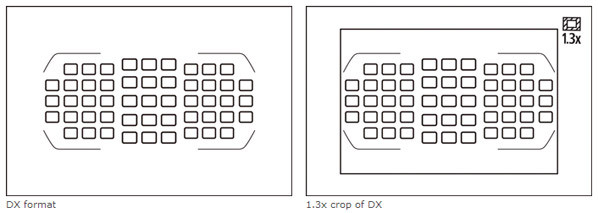 D7100 cropmodus