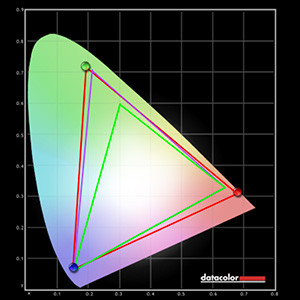 Eizo Kleurruimte
