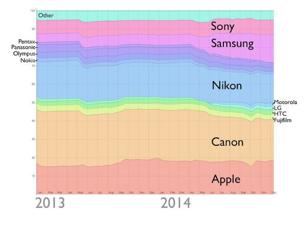 Flickr stats merken