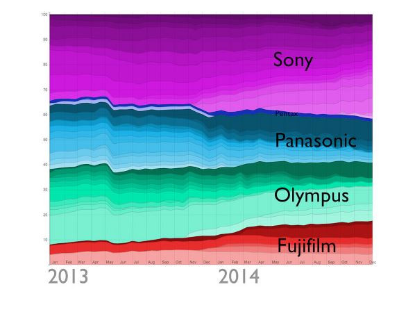 Flickr stats spiegelloos