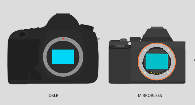 form factor dslr mirrorless groot klein licht zwaar 