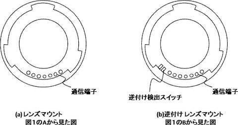 Canon patent objectief met twee vattingen