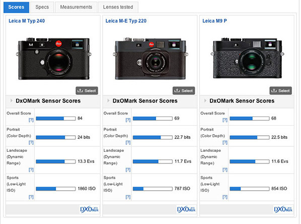 Leica vs Leica