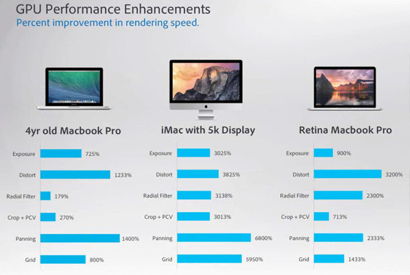 Lightroom 6 GPU