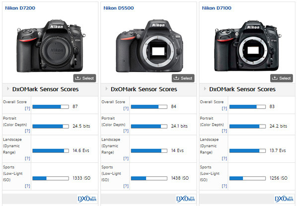 Nikon D7200 vs D5500 vs D7100