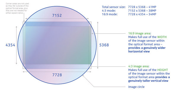 Nokia 808 sensor