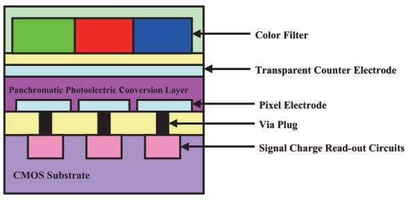 fujfilm organische sensor