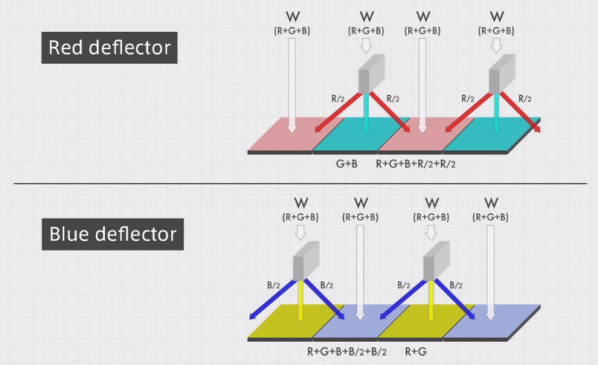 microsplitters