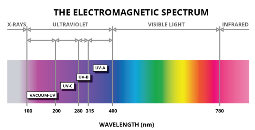 UV-licht UV-licht