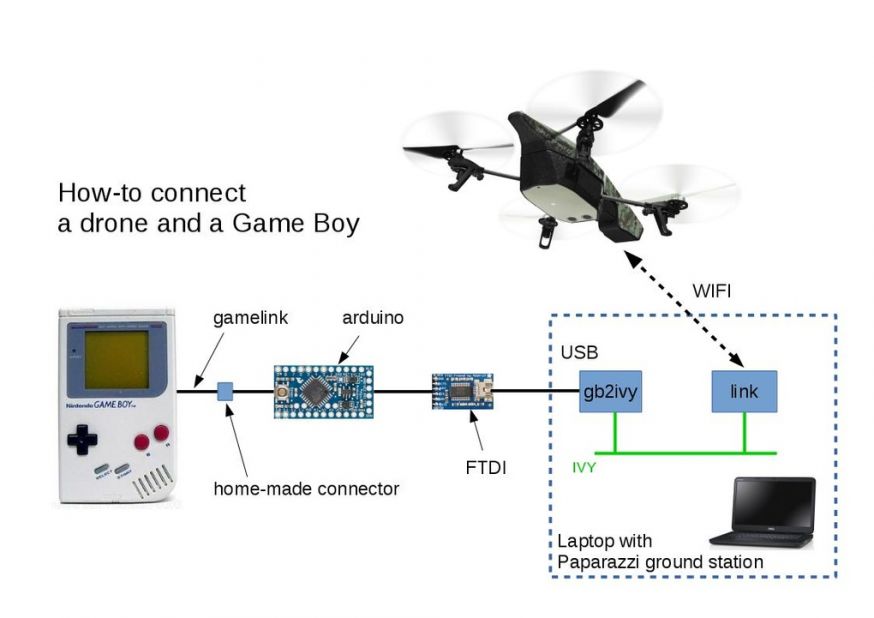 Drones besturen met een Game Boy