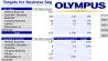 Olympus: focus komende 5 jaar op OM-D en Pro-objectieven